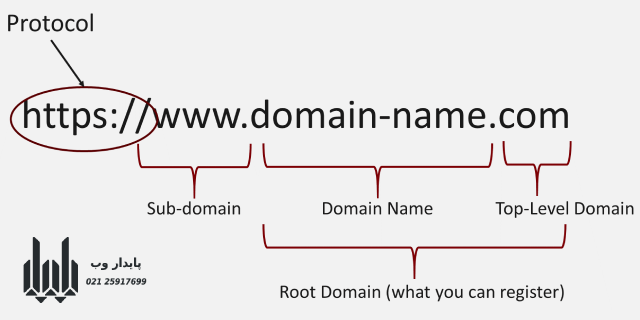 تفاوت دامنه، ساب دامین و ادان دامین چیست؟