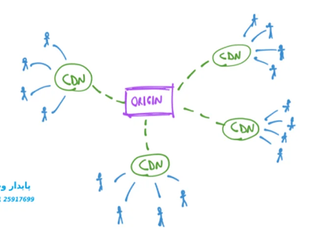 سیستم توزیع محتوا یا cdn چیست؟ | هر آنچه باید راجع به cdn بدانید